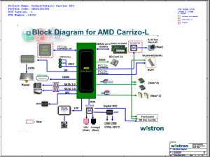Dell Inspiron 24-3455 Vostro 20-3055 AiO 14050-1 Schematic & Boardview
