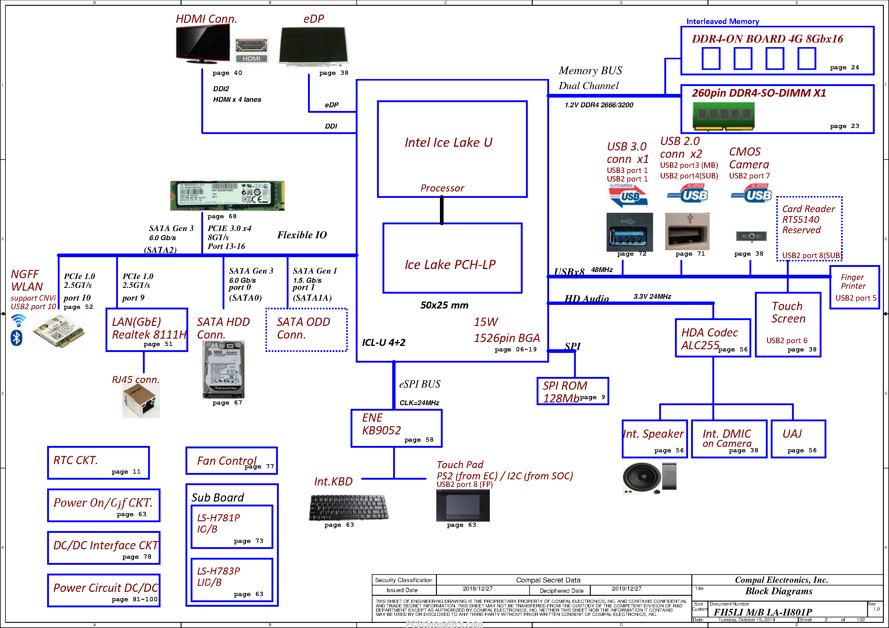 Схема aspire. Acer Aspire материнская плата схема. Acer Aspire 3 a315-56 Compal la-j801p fh5li Rev: 1.0 schematic. La-h791p schematic. La-h801p схема.